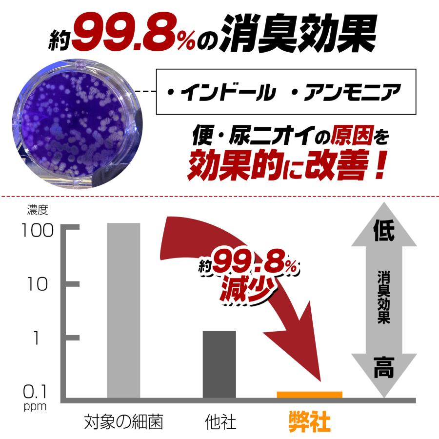 ONE STEP 非常用トイレセット 非常用トイレ 凝固剤 60回 簡易