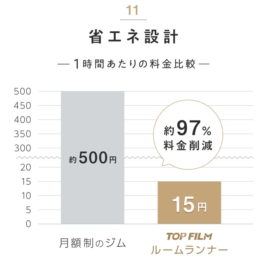 TOP FILM ルームランナー ランニングマシーン 家庭用 電動 折りたたみ