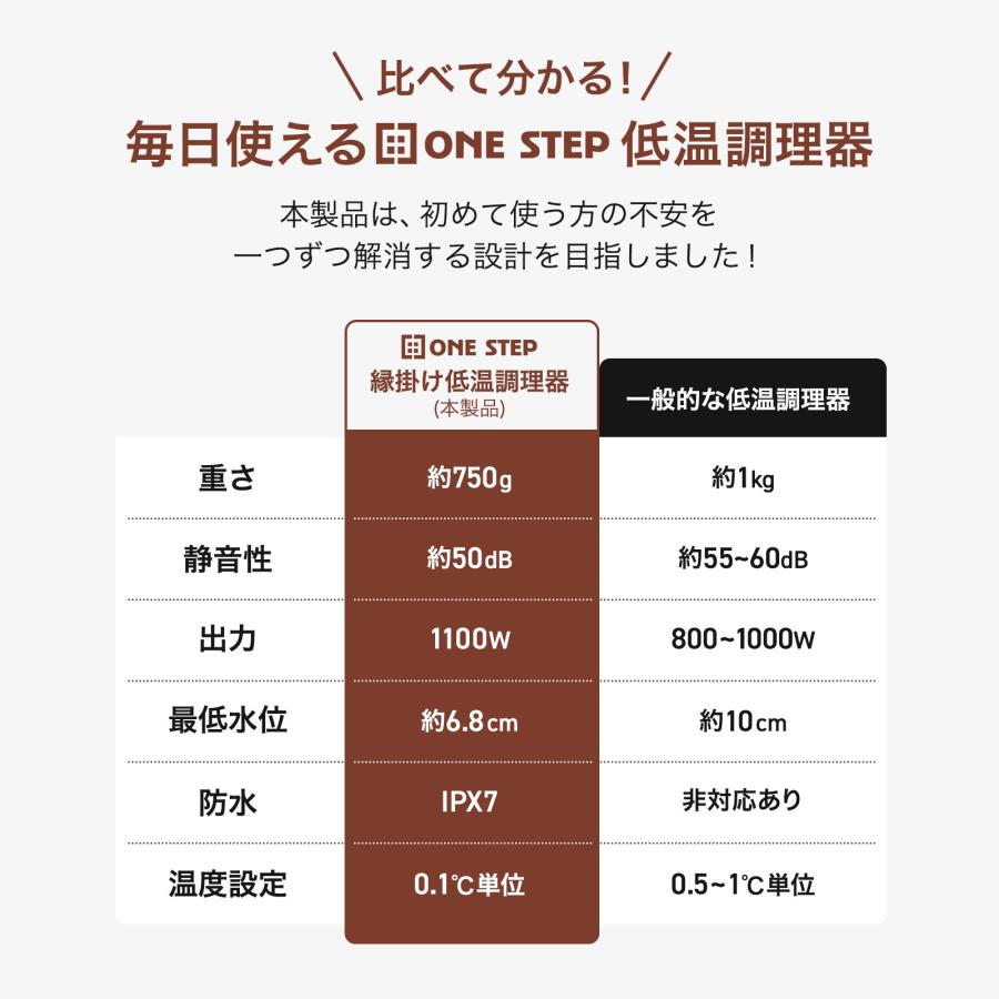 ONE STEP 低温調理器 スロークッカー レシピ本 ローストビーフ 鍋