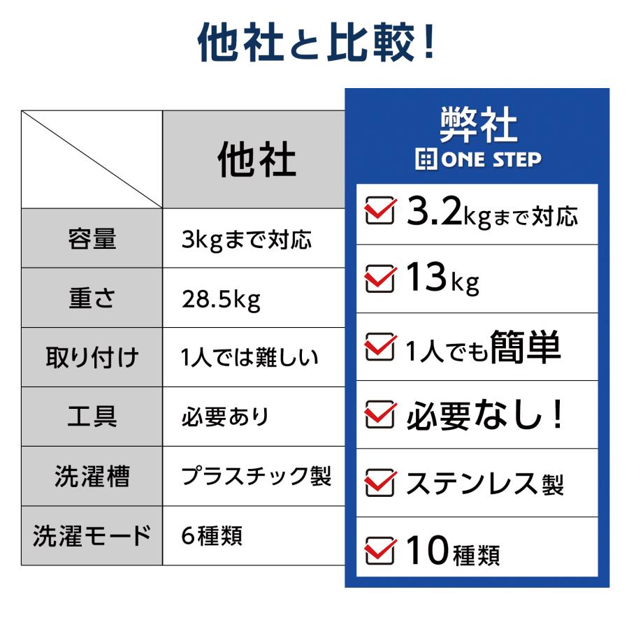 ONE STEP 洗濯機 3kg 縦型 乾燥機付き 一人暮らし 全自動洗濯機 3.2kg