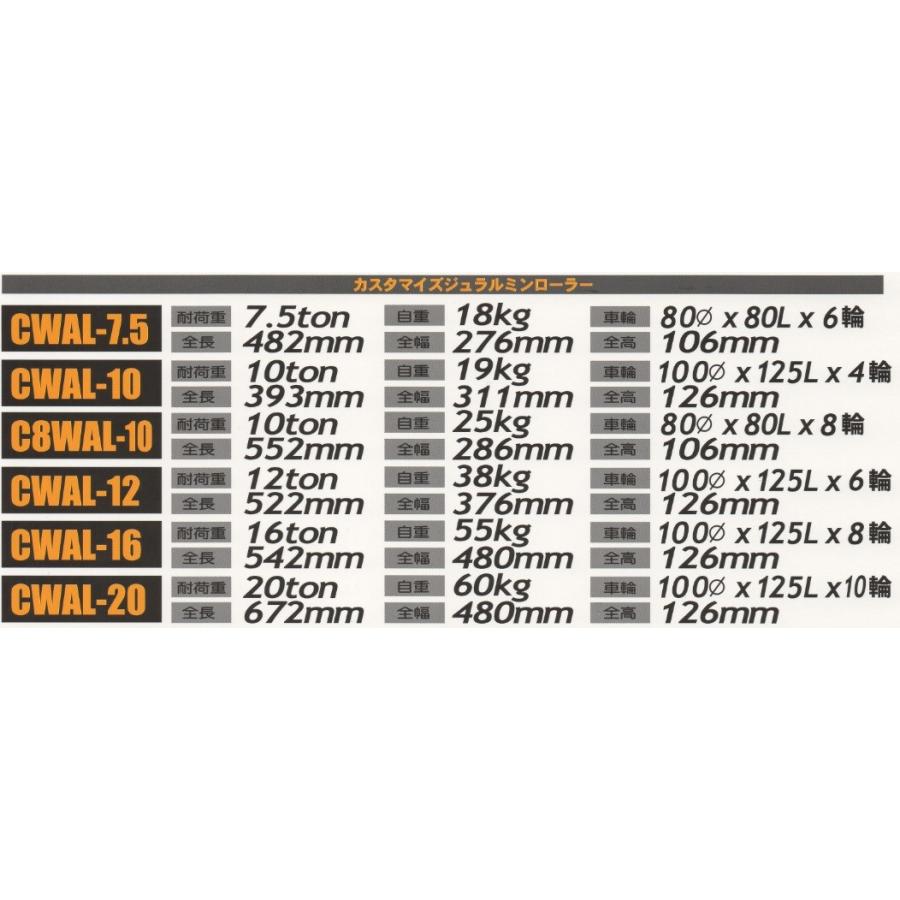 テム製　合金タイプ　スタンダード　1個　変更　軽量化　操作ハンドル別売「キャンセル　耐荷重7.5t(トン)　返品不可」　ジュラルミンローラー　フレーム強化型　CWAL-7.5