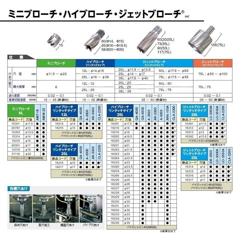 ジェットブローチ ワンタッチタイプ 穴あけ機用 日東工器 JB 15×25L(JBO 15×25L)φ15 16315  日本製「取寄せ品」「サイズ/数量/変更キャンセル不可」