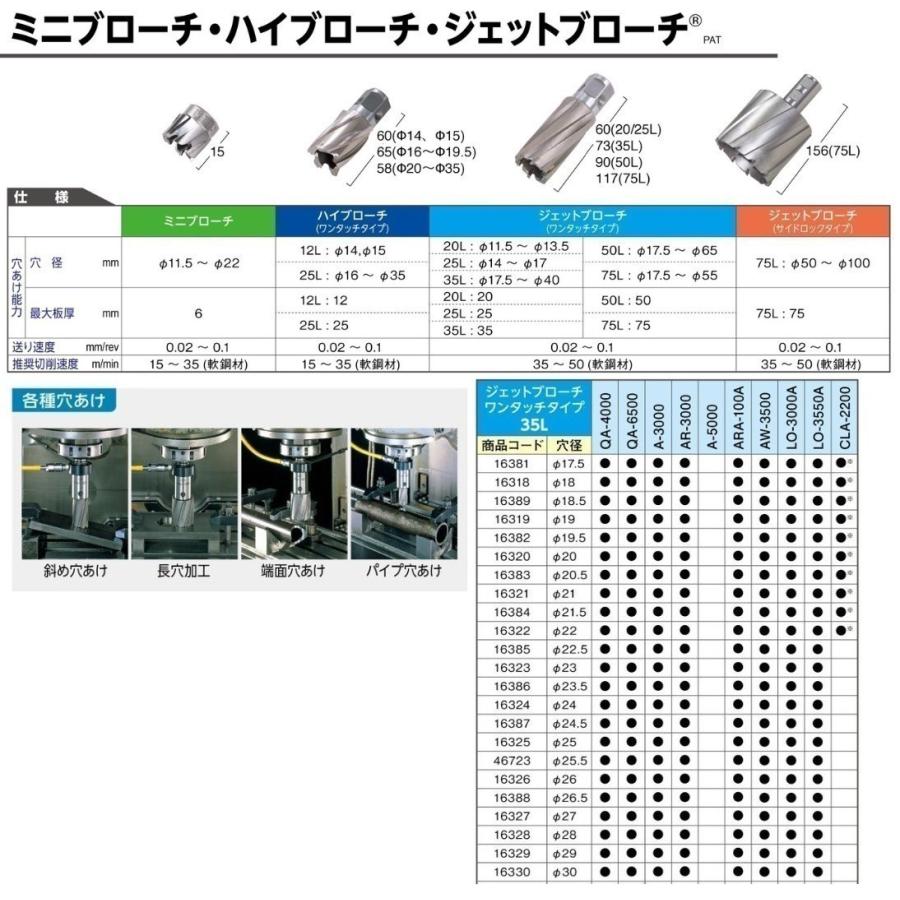日東工器 ジェットブローチ ワンタッチタイプ 穴あけ機用 JB 23×35L 
