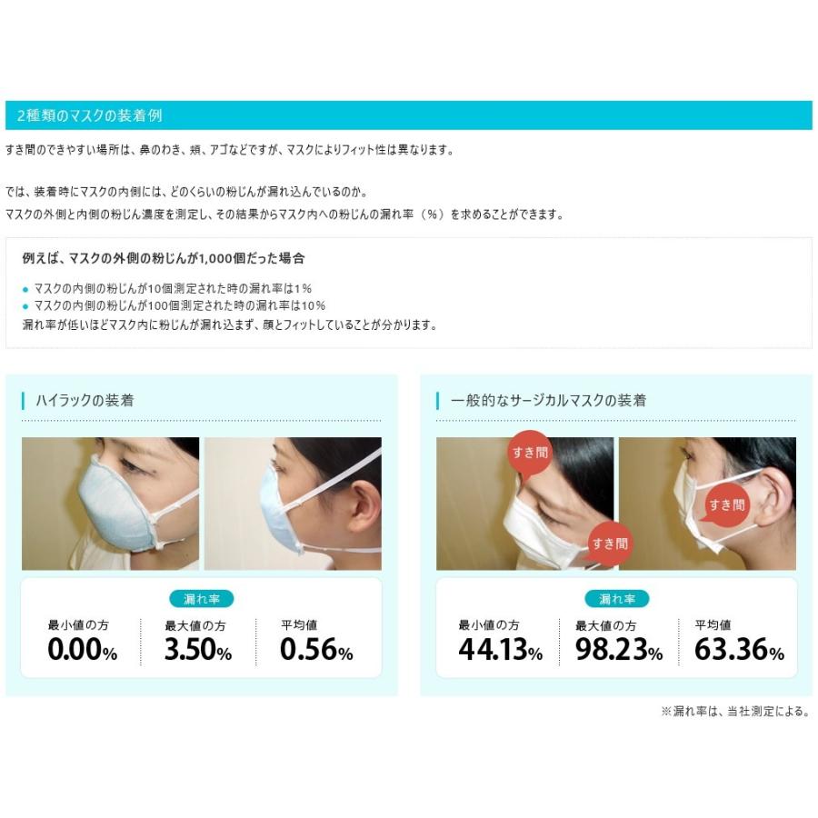 興研 使い捨て 防じんマスク ハイラック355型 10枚入 排気弁付 区分DS2