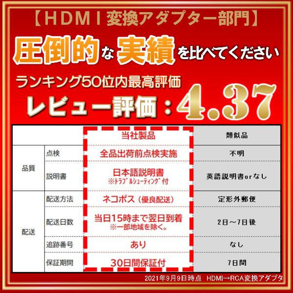 hdmi to rca AV 変換コンバーター コンポジット HDMIからアナログに変換アダプタ　三色端子 ３ピン av端子 3色ケーブル PS3 PS4 Xbox USB給電 | ブランド登録なし | 02