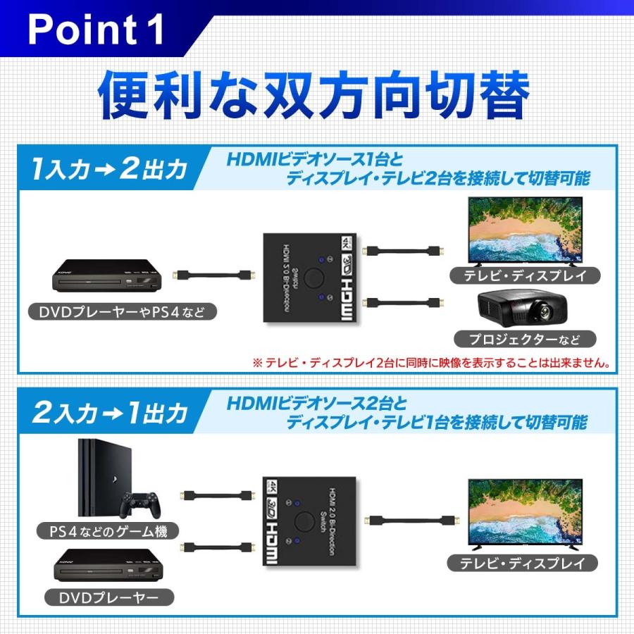 HDMI 切替器 分配器 セレクター 4K スプリッター 2入力1出力 1入力2出力 ディスプレイ モニター パソコン ゲーム 2台 双方向｜teo｜03