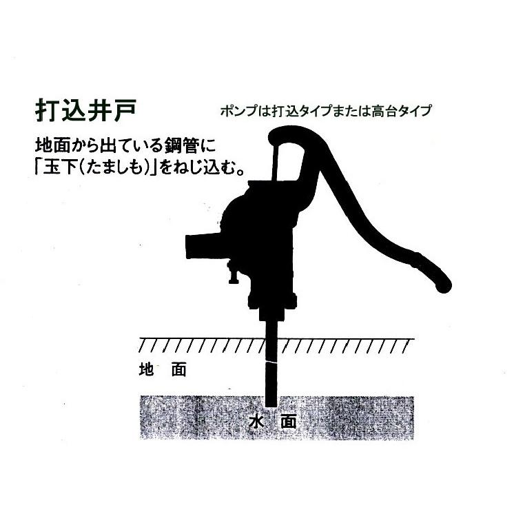 手押しポンプ T32PU サイズ32 プラ玉ピストン仕様 打ち込み 手押しポンプ T32PU サイズ32 プラ玉ピストン仕様 打ち込み