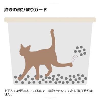 リッチェル　ラプレ　砂取りネコトイレ　ホワイト　猫用　トイレ　固まる砂用｜tepec｜03