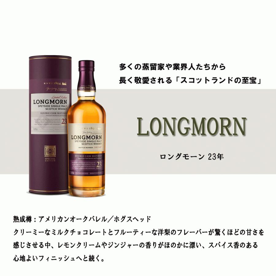 アウトレット価格セール ロングモーン 23年 700ml 48度 スペイサイド
