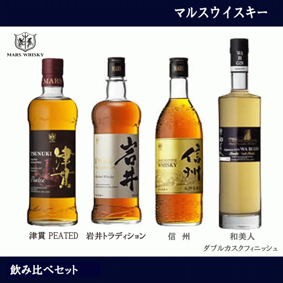 本坊酒造 マルスウイスキー4本セット