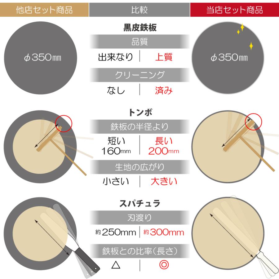 ZEOOR クレープ 鉄板 クレープメーカー クレープ焼き器 厚さ6mm