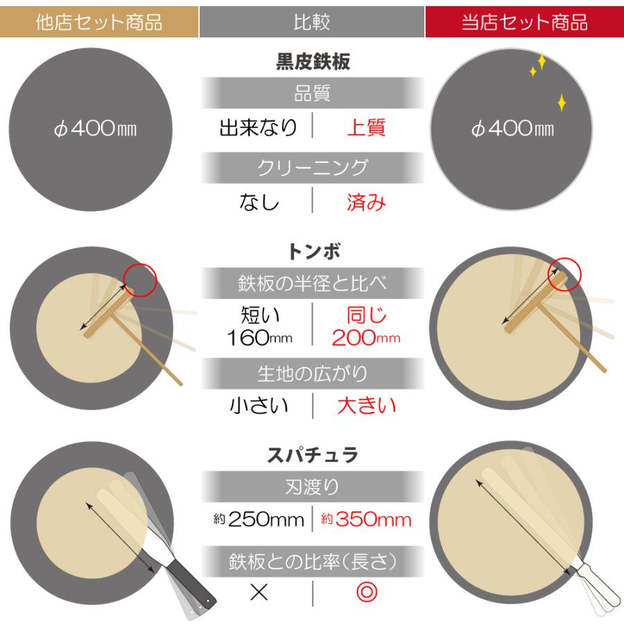 ZEOOR クレープ 鉄板 クレープメーカー クレープ焼き器 板厚9mm ZEOOR クレープ 鉄板 クレープメーカー クレープ焼き器 板厚9mm