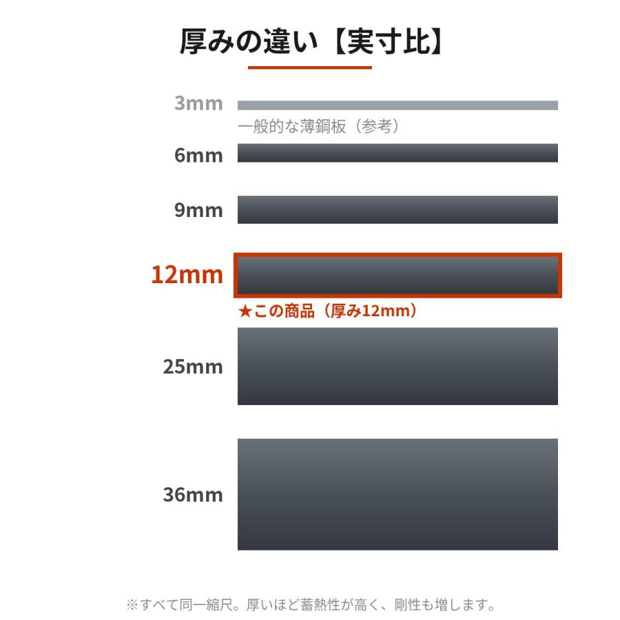 敷鉄板 12mm 1219×2438mm 4×8尺 SS400 新材 養生 仮設 駐車場 工事 