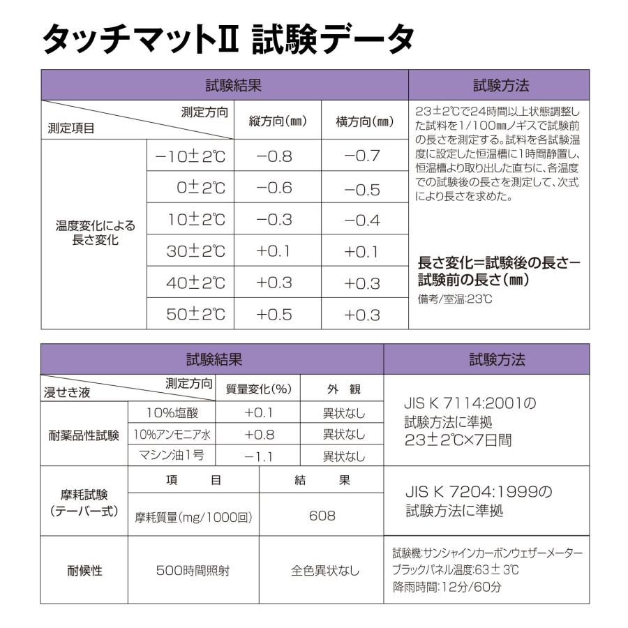 テラモト公式 すのこ スノコ プラスチック 屋外 ジョイント 抗菌 30×30cm 水泳 プール ロッカー 業務用 | テラモト | 17