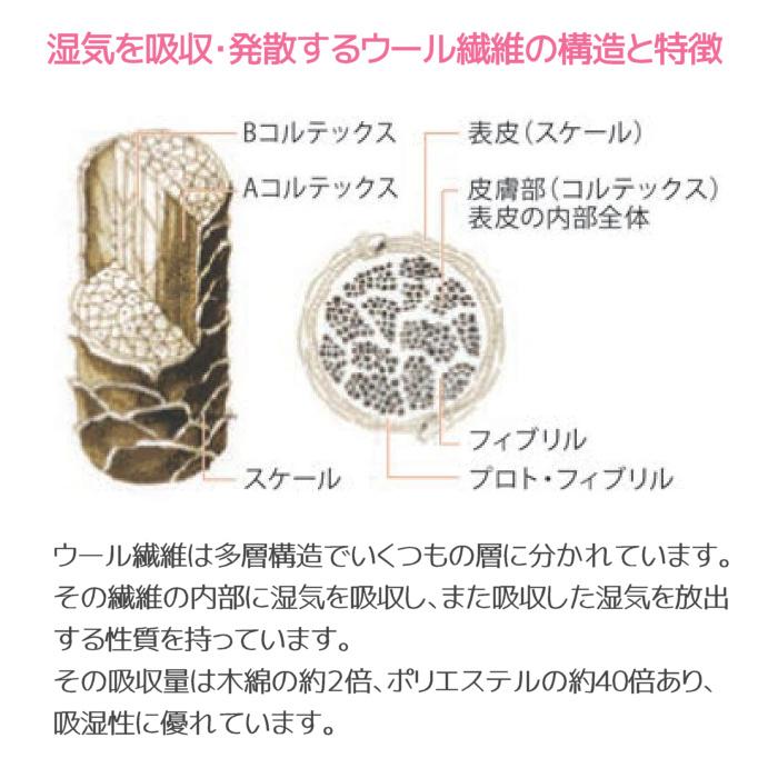 ウェルファン ナーシングラッグ 円座（薄型） NR-11 床ずれ防止医療用羊毛クッション | ウェルファン | 04