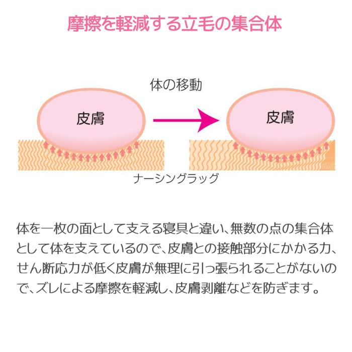 ウェルファン ナーシングラッグ 一匹半物 NR-1.5P 床ずれ防止医療用羊毛クッションの画像