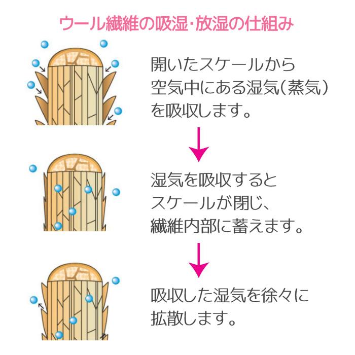 ウェルファン ナーシングラッグ 二匹物 NR-2P 床ずれ防止医療用羊毛クッションの画像