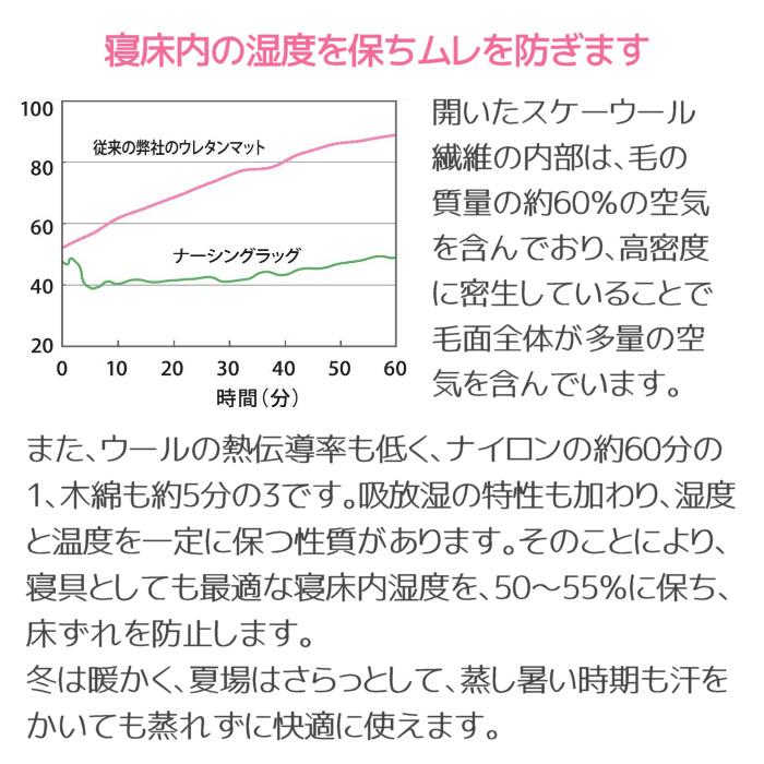 ウェルファン ナーシングラッグ 二匹物 NR-2P 床ずれ防止医療用羊毛クッションの画像