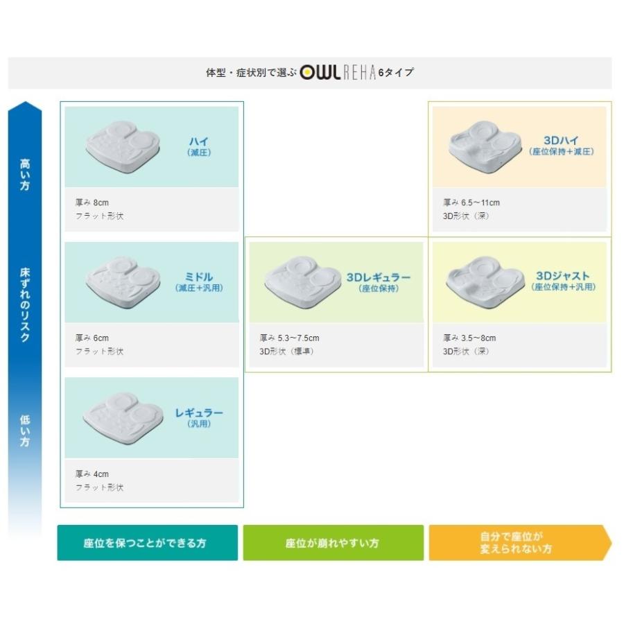 アウルリハ 加地 アウルREHA レギュラー OWL21-BK1-4040 車いす用 クッション 汎用 (代引不可) BK1 カバー