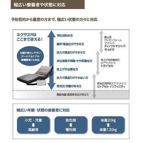 女の子向けプレゼント集結 ケープ エアマスター 84幅ショート ネクサスR - 看護/介護用品