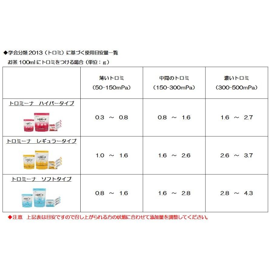 とろみ剤 ウエルハーモニー トロミーナ ハイパータイプ スタンドパック 2kg |  | 02