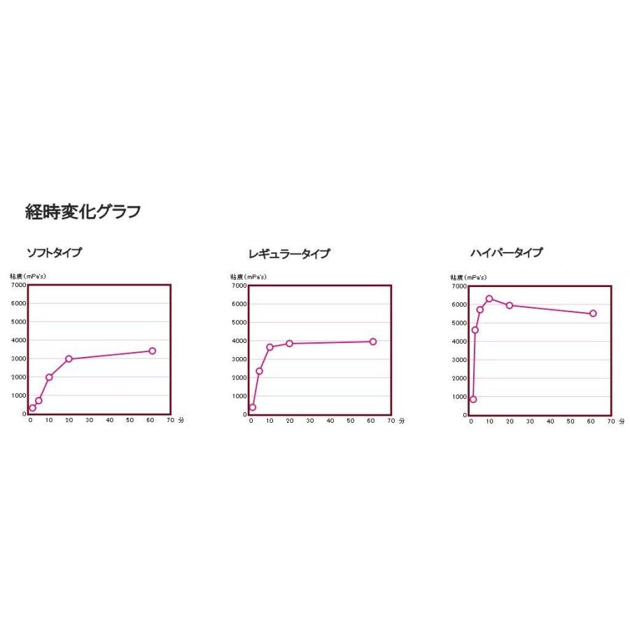 とろみ剤 ウエルハーモニー トロミーナ ハイパータイプ スタンドパック 2kg |  | 03