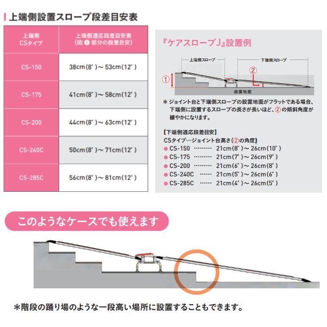ケアスロープJ ケアメディックス CSJ-415 (CS-175+CS-240C+ジョイント