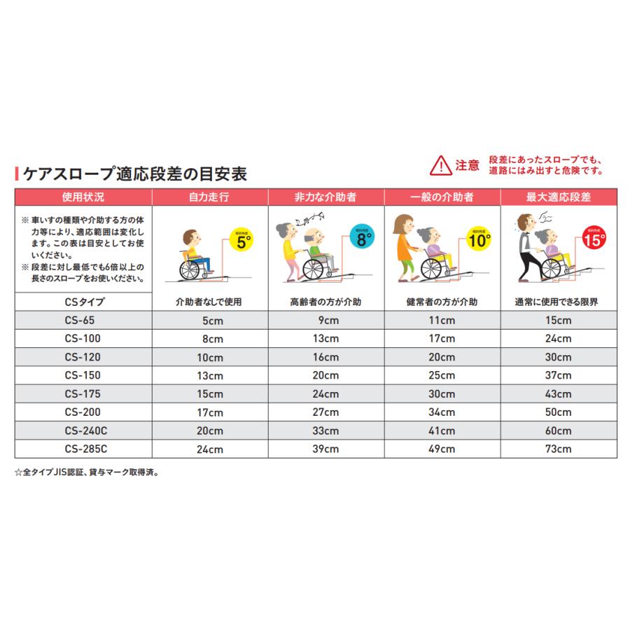 可搬形スロープ ケアスロープ ケアメディックス  幅70cm×長さ65cm CS-65 送料無料 |  | 06
