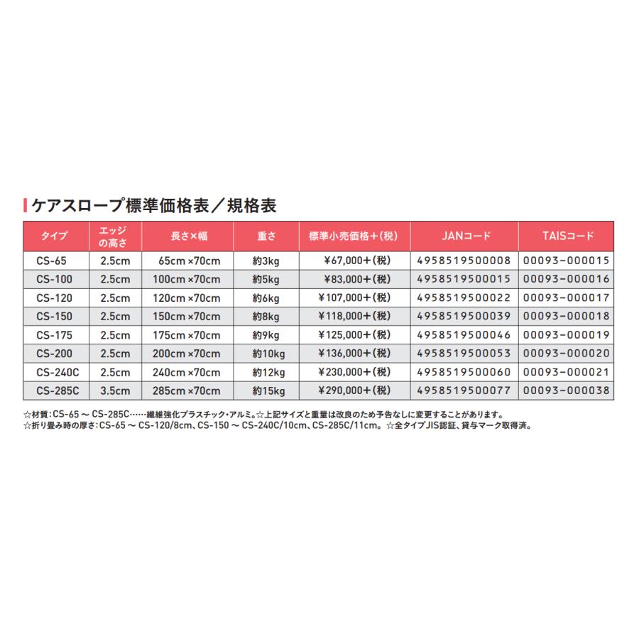 可搬形スロープ ケアスロープ ケアメディックス 幅70cm×150cm (1.5m