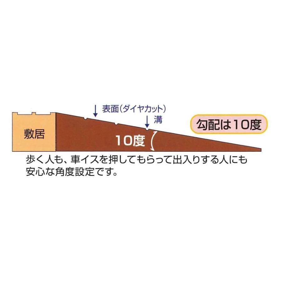 段差解消リフォーム シンエイテクノ ダイヤスロープ10 DS10/80 段差解消リフォーム シンエイテクノ ダイヤスロープ10 DS10/80