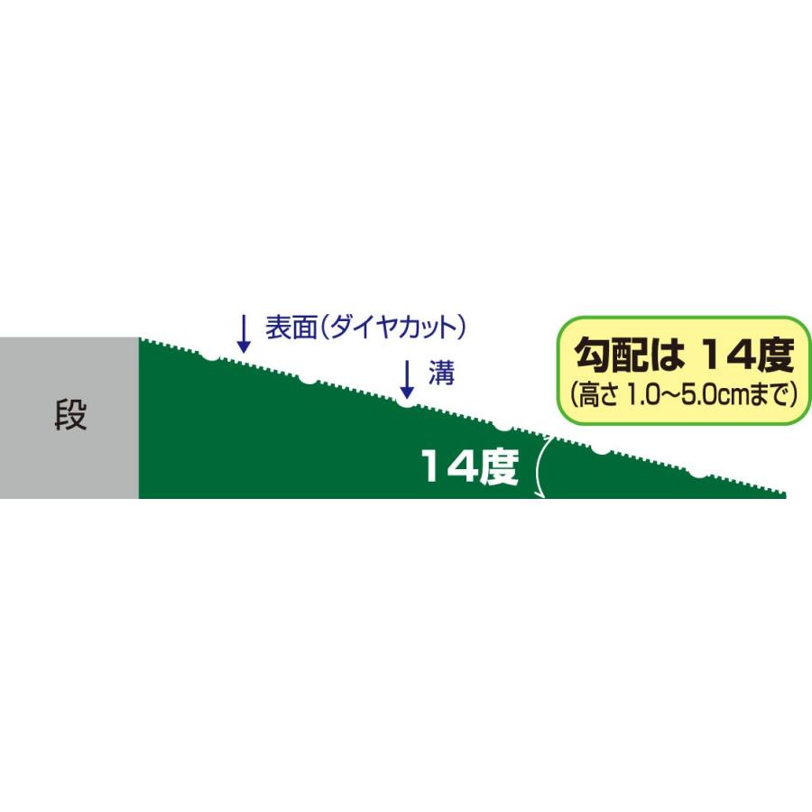 屋外の段差解消リフォーム ダイヤスロープ屋外用 DSO76-25 段差2.5cm用 野外用 "置くだけ" シンエイテクノ |  | 02