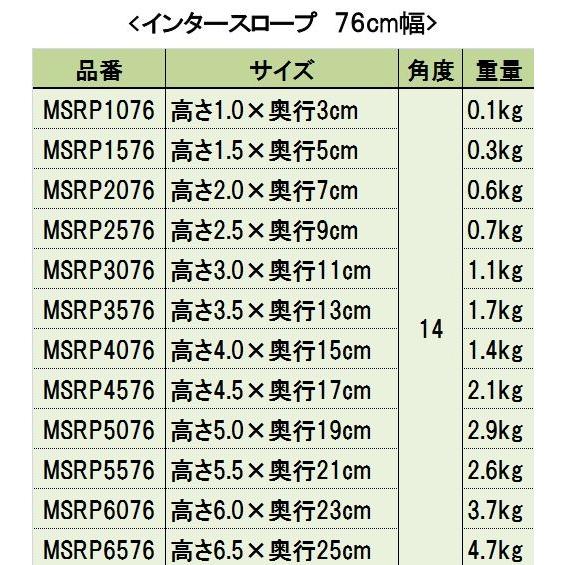 スロープ 室内 屋内 屋外 置くだけ molten モルテン 低段差スロープ インタースロープ MSRP5576 幅76cm 高さ5.5cm 奥行21cm | molten | 01
