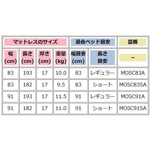 molten（モルテン） 高機能エアマットレス オスカー エアタイプ 送料