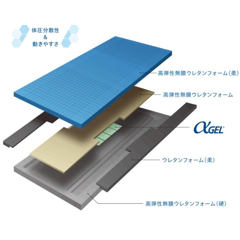 タイカ Taica アルファプラFll 体圧分散式マットレス 撥水・防水カバー 