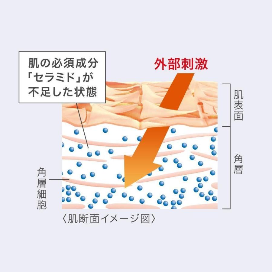 オープニング 大放出セール ファンデーション キュレル ジェルローション 2ml 赤ちゃんにも使えます Www Threeriversofs Com