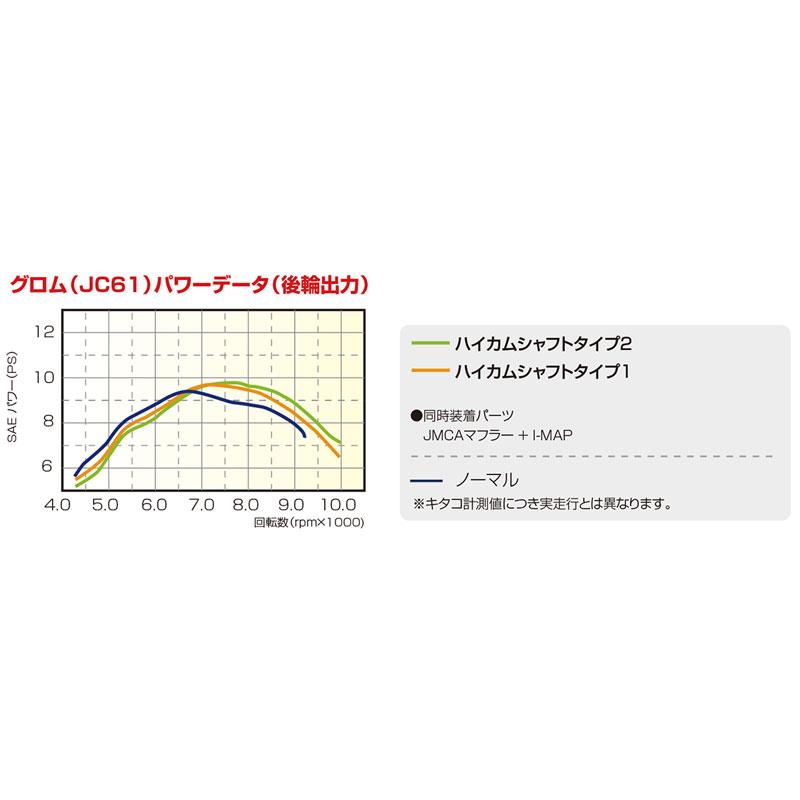 KITACO（キタコ） グロム / モンキー125 / CT125ハンターカブ用
