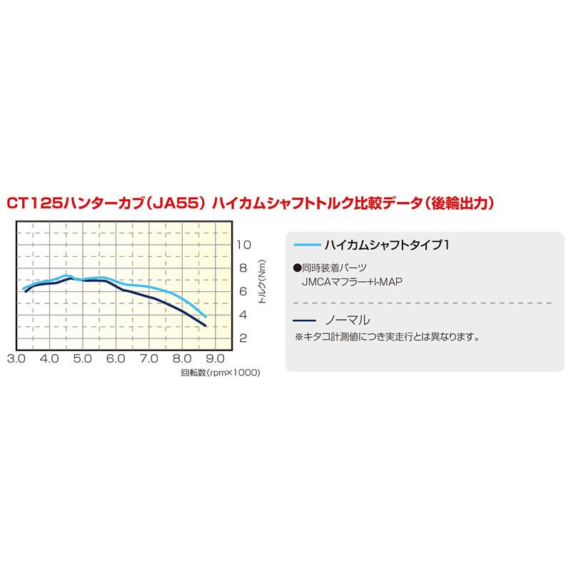 KITACO（キタコ） グロム / モンキー125 / CT125ハンターカブ用