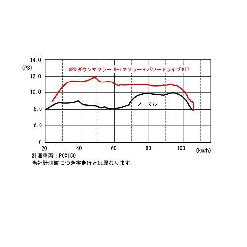 キタコ KITACO PCX150 / PCX125 / リード125用 パワードライブKIT タイプX 489-1440000｜terranet｜02