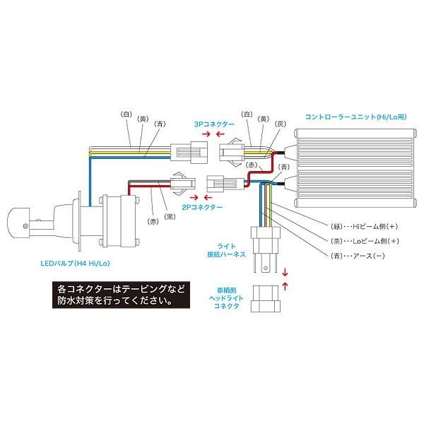 プロテック バイク用 LEDヘッドライトバルブキット（ショートヒートシンクタイプ） LB4-S3 H4 Hi/Lo 3000K 65044の画像