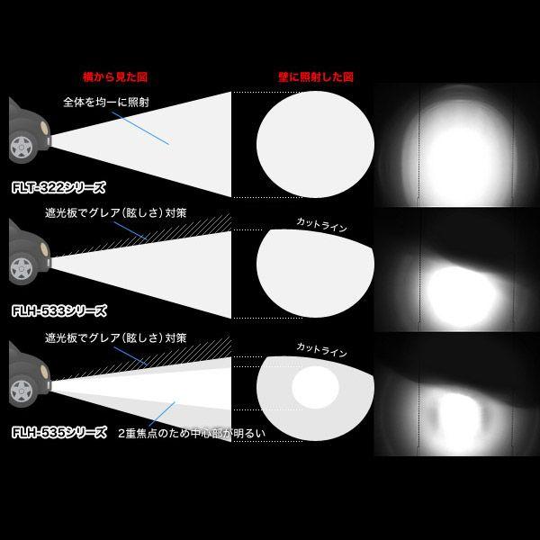 PROTEC（プロテック） 自動車用LEDフォグライト FLH-535 （REVセンサー
