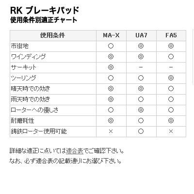 RKジャパン（RK JAPAN） RK BRAKE PAD ブレーキパッド FINE ALLOY 55
