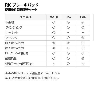 RKジャパン（RK JAPAN） RK BRAKE PAD ブレーキパッド FINE ALLOY 55 RK-830FA5｜terranet｜02