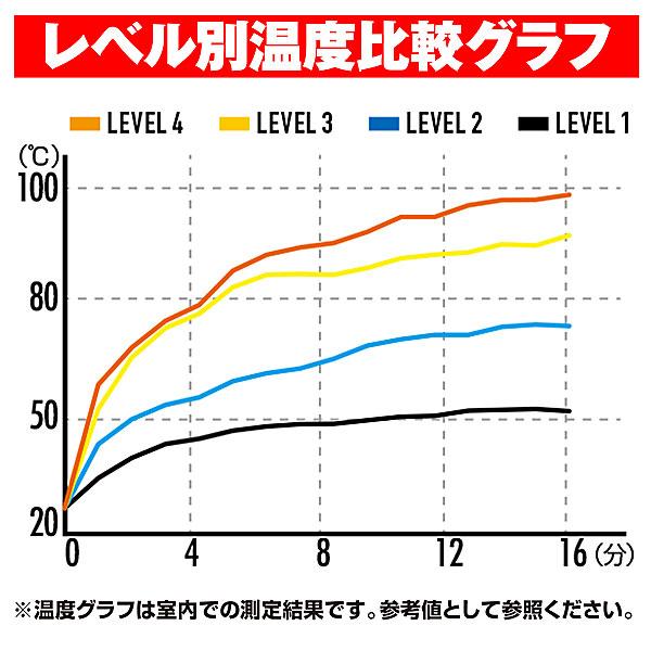 DAYTONA（デイトナ） DAYTONA HOT GRIP ヘビーデューティー ビルトイン