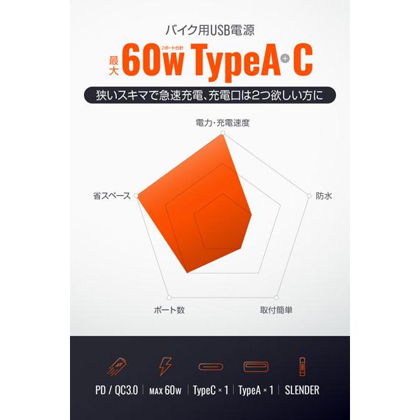 DAYTONA（デイトナ） バイク専用電源 スレンダーUSB Type-A+Type-C