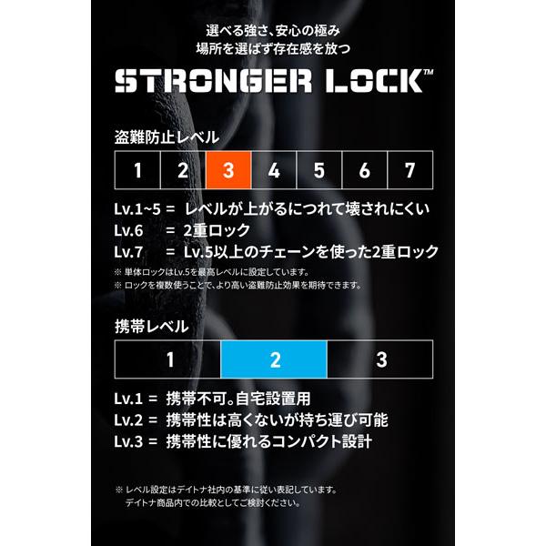 DAYTONA（デイトナ） ストロンガースチールリンクダイヤルロック 太さ