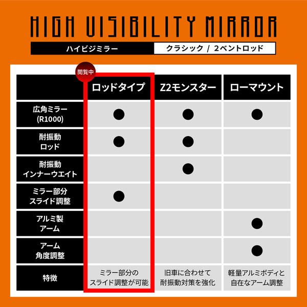DAYTONA（デイトナ） ハイビジミラー 2ベントロッド CLASSICAL M10 正