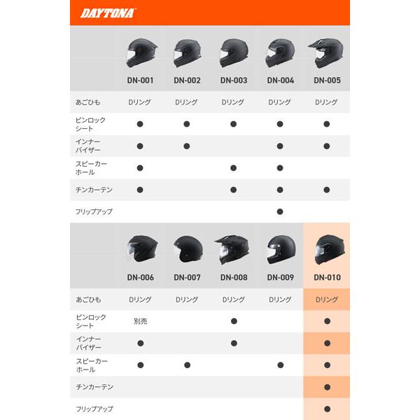 DAYTONA（デイトナ） DAYTONA DN-010BT システムヘルメット フル