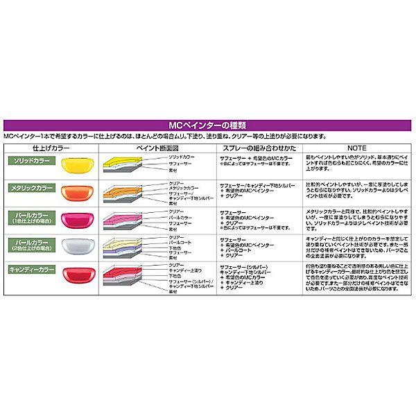 DAYTONA（デイトナ） DAYTONA MC Painter MCペインター 300ml H56