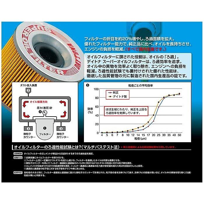 DAYTONA（デイトナ） スーパーオイルフィルター F-22 内蔵式 YAMAHA系