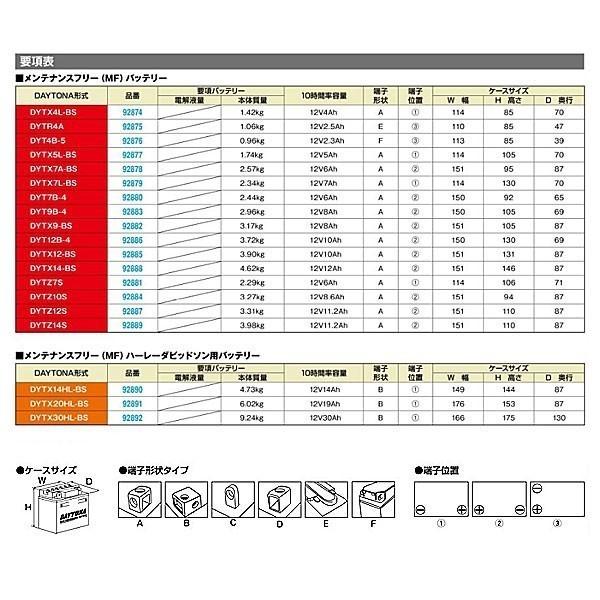 デイトナ DAYTONA ハイパフォーマンスバッテリー DYT12B-4 メンテナンスフリー（MF）タイプ 液入り充電済 92886｜terranet｜02